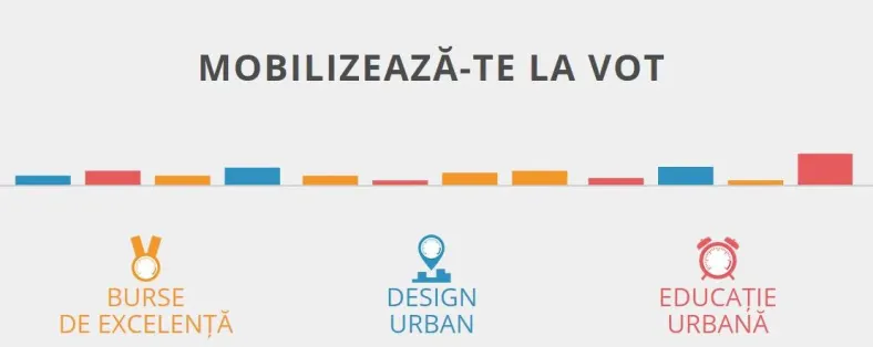 Mobilizează-te la vot! S-a dat startul la votarea publică a proiectelor din programul Mobilizăm excelența